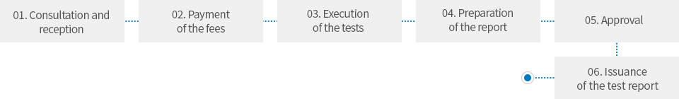 01. Consultation and reception > 02. Payment of the fees > 03.Execution of the tests > 04. Preparation of the report > 05. Approval > 06. Issuance of the test report