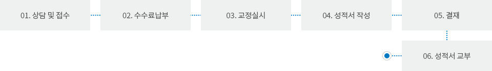 계측기 교정(질량) 업무처리순서 이미지