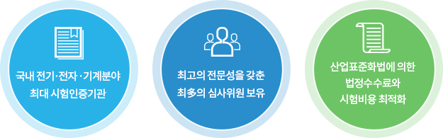 공정한 KS 인증업무 수행