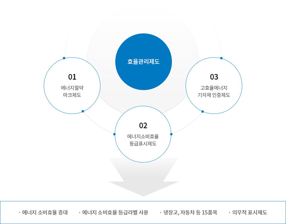 효율관리제도 설명 이미지