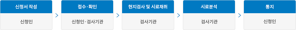 인조잔디, 탄성포장재 유해성검사 절차 이미지