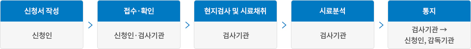 어린이활동공간 확인 검사 절차 이미지