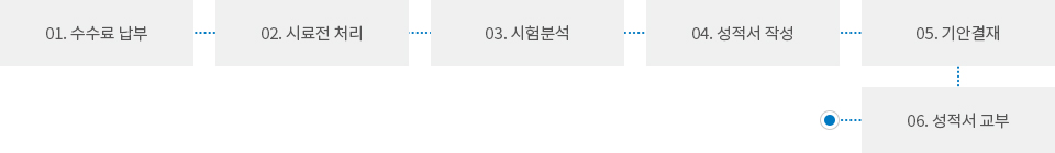 업무처리순서 이미지