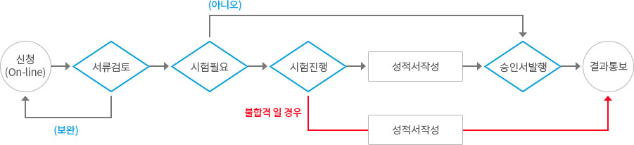 신청안내 이미지