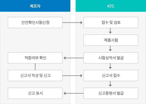 신청 절차 이미지