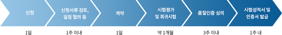GS인증 신청 안내